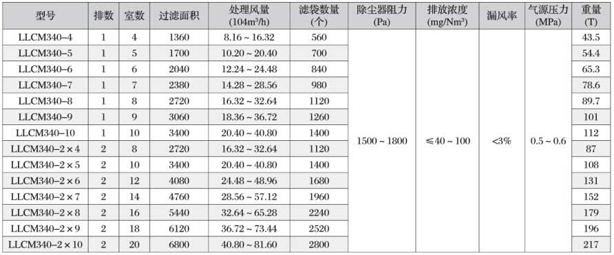 新型環(huán)保健康纖維材料當(dāng)屬石墨烯長絲
